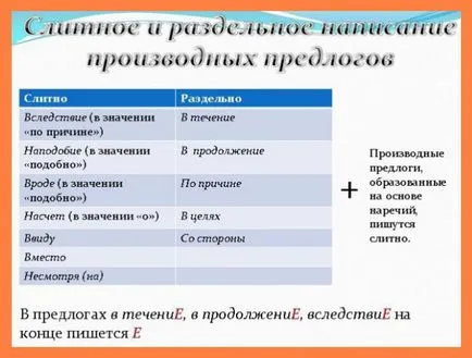 Как правилно по време на или в рамките на Как правилно по време на или в рамките на