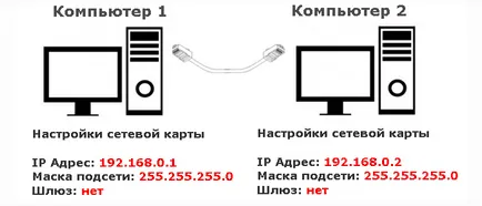 Тъй като мрежата чрез кабел