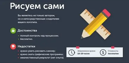 Как да се развива фирмено лого Как да се развива фирмено лого
