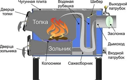 Как направих котела