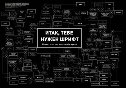 Как да се развива фирмено лого Как да се развива фирмено лого