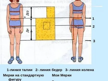 Облечете със собствените си ръце към