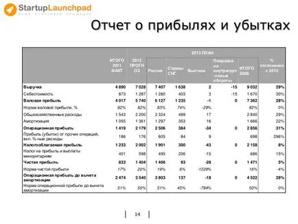 Как да напиша бизнес план