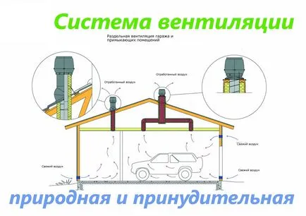 Как да се почисти гаражи
