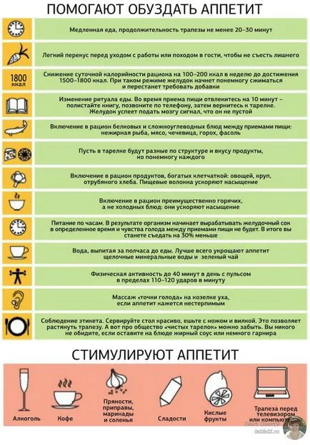 Как мога да се отърва от апетита