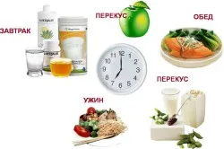 Как да се увеличи теглото си тяло