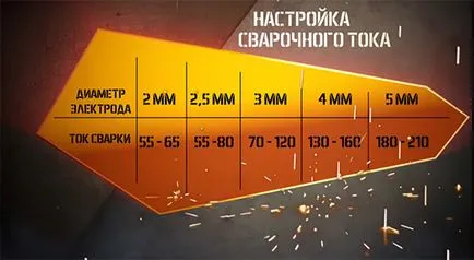 Как да вземем електрод