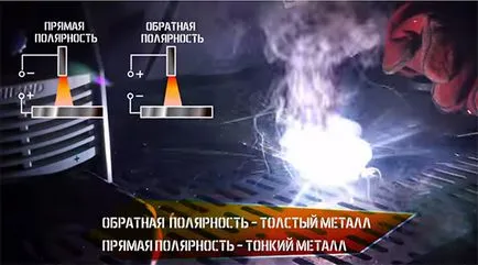 Как да вземем електрод