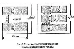нарастващото оборудване нарастващото оборудване