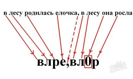 Как да си спомните паролата за сайт