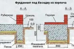 Hogyan készítsünk saját pavilonnal