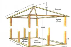 Hogyan készítsünk saját pavilonnal