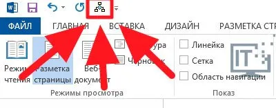 Hogyan tegye jelek az Ige