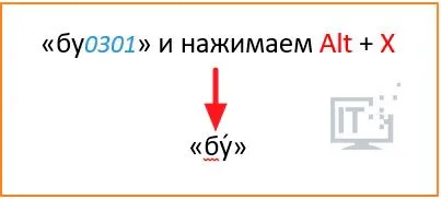 Hogyan tegye jelek az Ige