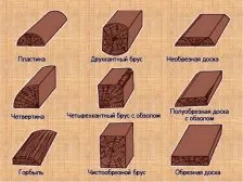 Hogyan gyalulás fűrészárut