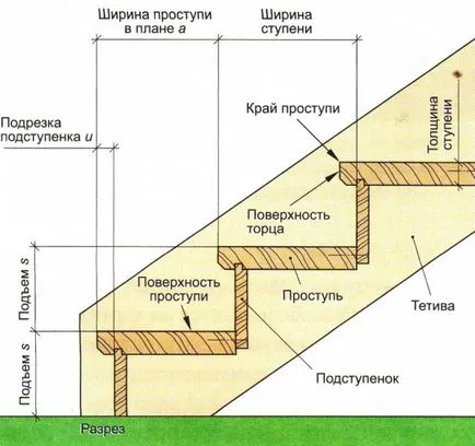 Hogyan készítsünk egy létra a tornácon
