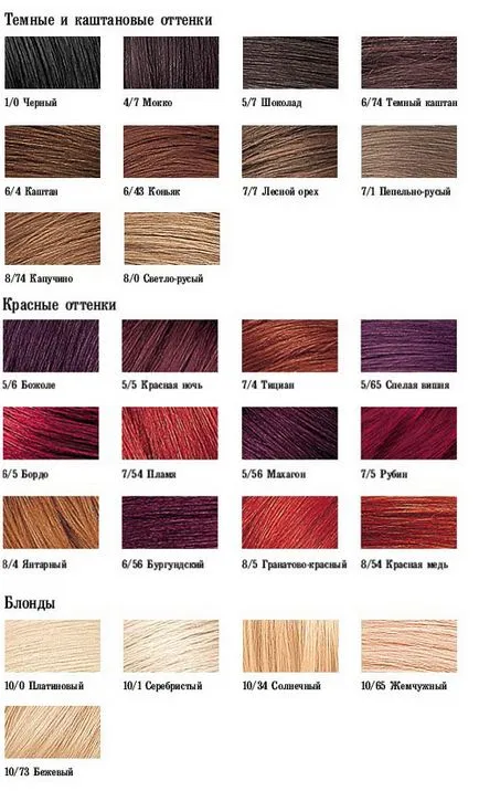 боядисване на коса Естел Essex