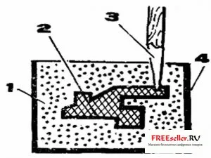Пластмаси с ръцете си