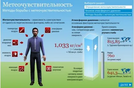 Как не зависи от атмосферните условия