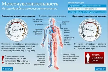Как не зависи от атмосферните условия