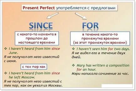 Сегашно перфектно за това, което