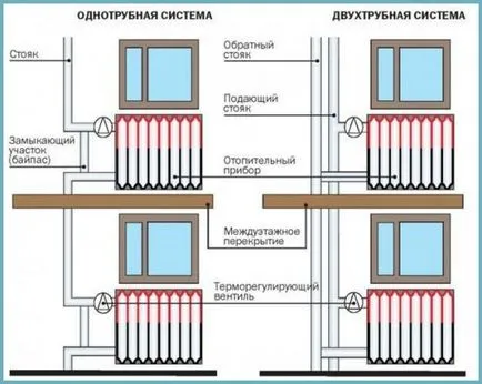 Подмяна на радиатора с ръцете си