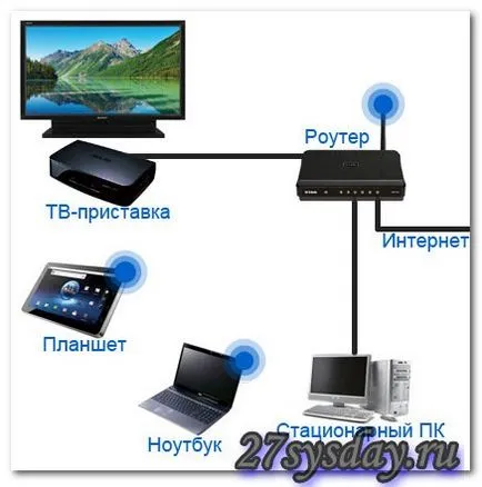 IPTV го STB