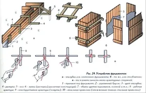 Как да се изгради на кофража