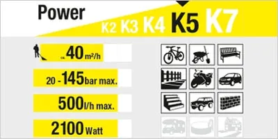 Каква е Karcher