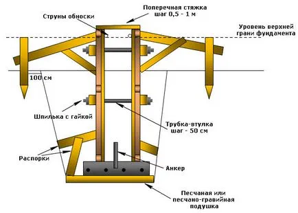 Как да се изгради на кофража