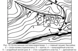 Как да се осигури оттичане на водата от района