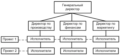 Организационна структура, че е