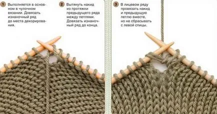 Как да се връзвам една линия спици