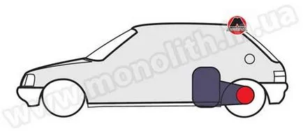 Mivel a motor