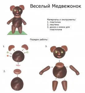 Занаяти за деца в предучилищна възраст със собствените си ръце Занаяти за деца в предучилищна възраст със собствените си ръце