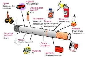 Как може лошо от цигарите
