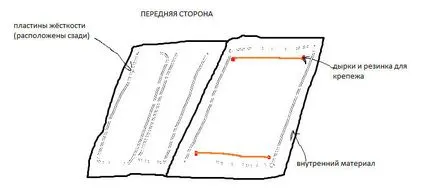 Как да си направим стойка с ръцете си