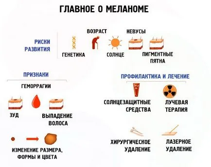 Защо молове сърбят