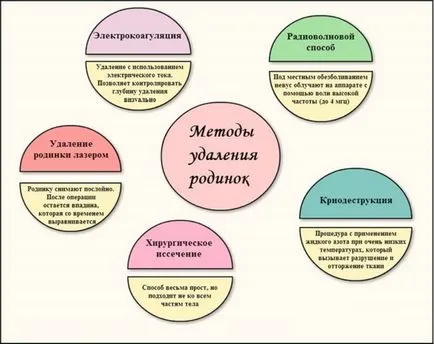 Защо молове сърбят
