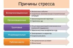 Какво би могло да се дължи на стрес