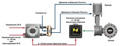 Какво е най-позиционер