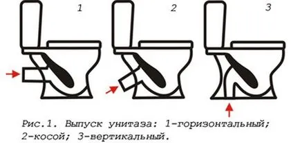 Тъй като нито една тоалетна