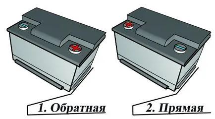 Как да се определи поляритета на акумулатора Как да се определи поляритета на акумулатора