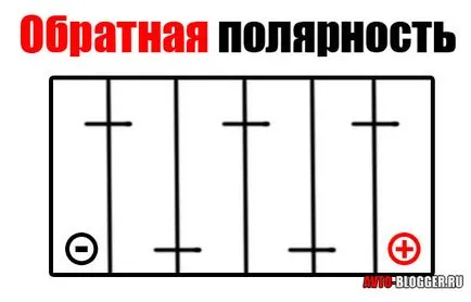 Как да се определи поляритета на акумулатора Как да се определи поляритета на акумулатора