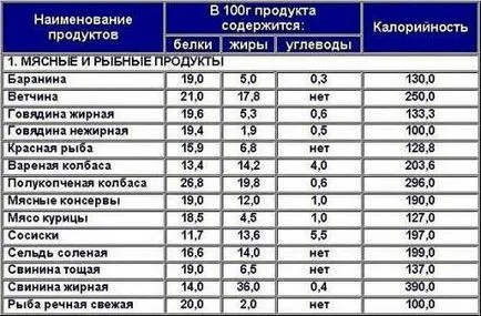 Белтъците са какви продукти Белтъците са какви продукти