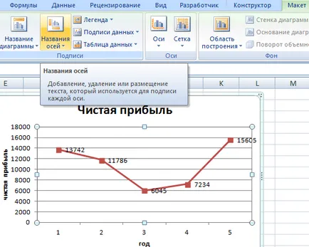 Как да се направи графика в Excel