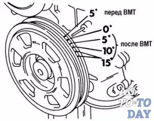 Как да настроите времето за запалване Как да настроите времето за запалване