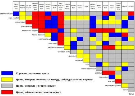 Как да се съчетаят цветове
