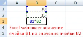 Как да се създаде формулата