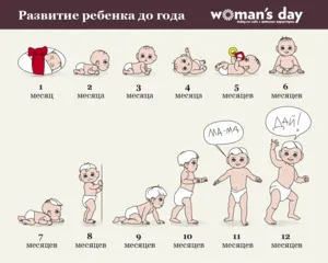 Как да се развива деца от раждането Как да се развива деца от раждането